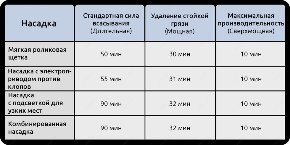 Беспроводной пылесос Dreame V12 Vacuum Cleaner (EU, серый)